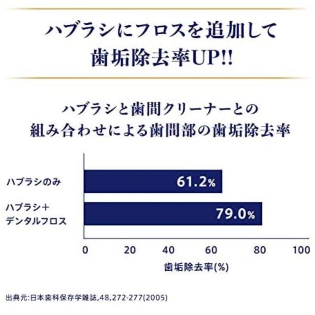 Ora2(オーラツー) プレミアム クレンジングフロス 歯間美白  5＋おまけ コスメ/美容のオーラルケア(歯ブラシ/デンタルフロス)の商品写真