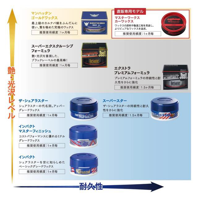 シュアラスター 洗車用品 カーワックス 最上級カルナバ蝋配合SL-005 自動車/バイクの自動車(洗車・リペア用品)の商品写真