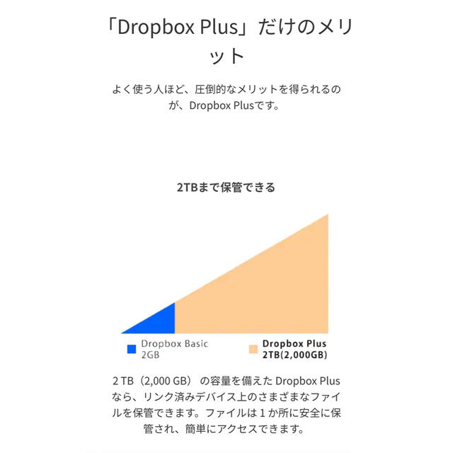 ソースネクスト Dropbox Plus 3年版 オンラインコード版 スマホ/家電/カメラのPC/タブレット(その他)の商品写真