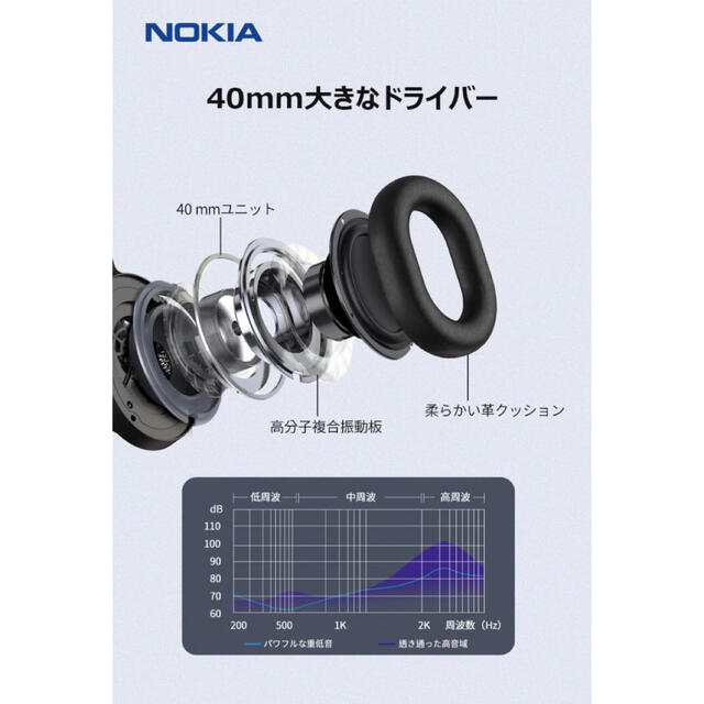 ノキア(Nokia) 【ワイヤレス ヘッドホン 】ヘッドセット E1200ANC 3