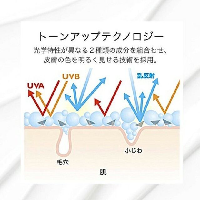 LA ROCHE-POSAY(ラロッシュポゼ)のラ ロッシュ ポゼUVイデア XL プロテクショントーンアップ ローズ コスメ/美容のボディケア(日焼け止め/サンオイル)の商品写真