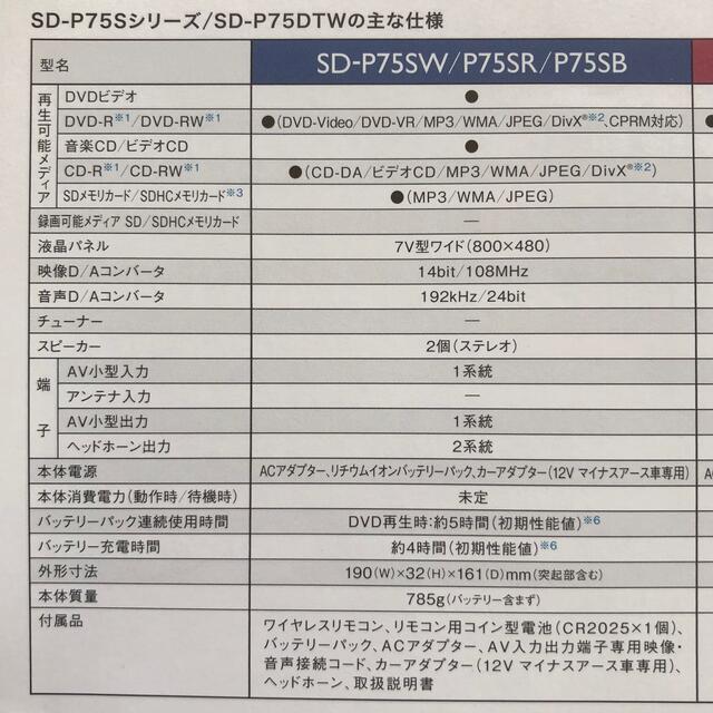 東芝(トウシバ)の東芝　ポーダブルDVDプレーヤー　SD-P75SB スマホ/家電/カメラのオーディオ機器(ポータブルプレーヤー)の商品写真