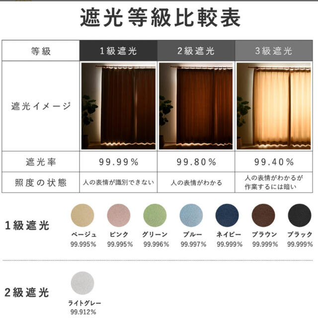 【専用】光を一切通さない！完全遮光100％カーテン＆超断熱レースカーテン インテリア/住まい/日用品のカーテン/ブラインド(カーテン)の商品写真