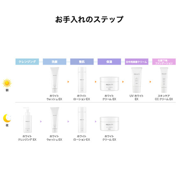 TBC PRENITY プレニティ ホワイトローションEX_150mL 5