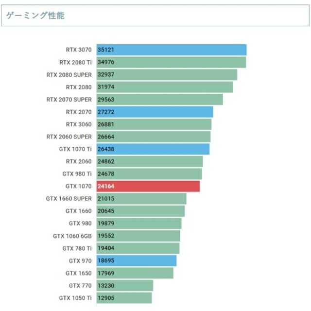 たみこ様専用】ゲーミングPC Ryzen7 3700x GTX1070の通販 by PC ...