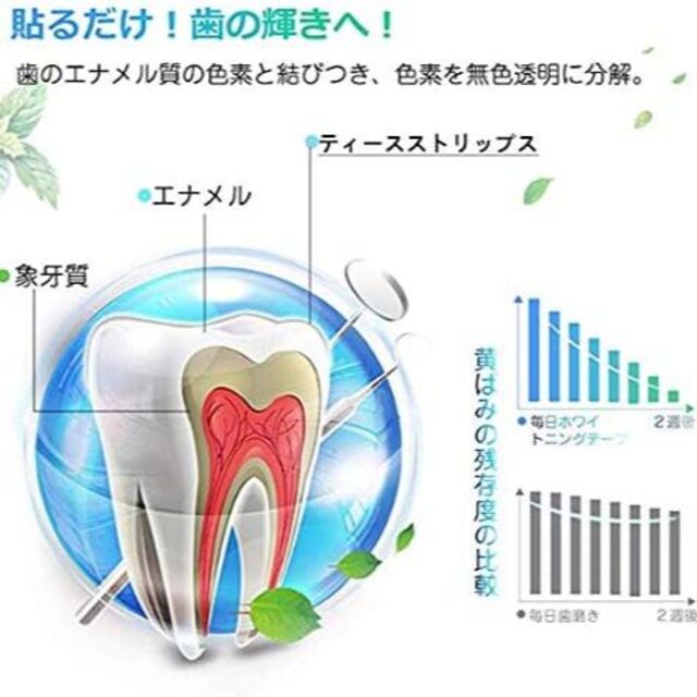 ★【4箱セット】Ejewel ホワイトニングシート(ブラック14枚入り)★ コスメ/美容のオーラルケア(その他)の商品写真