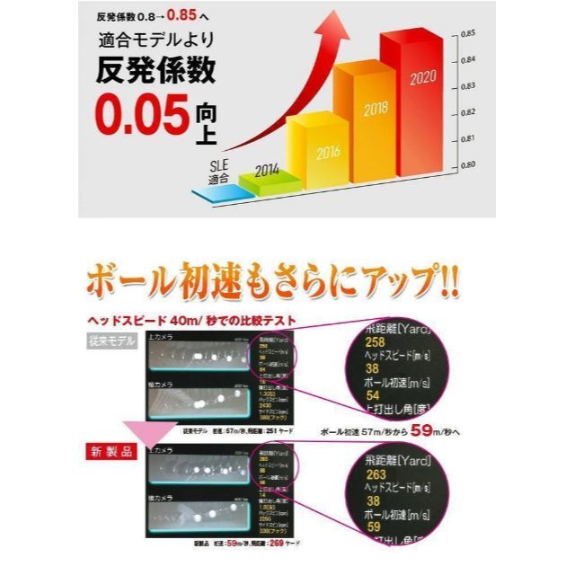 ワークス 高反発ボール 飛匠 レッドラベル極 1ダース 2020年、色 /白 スポーツ/アウトドアのゴルフ(その他)の商品写真