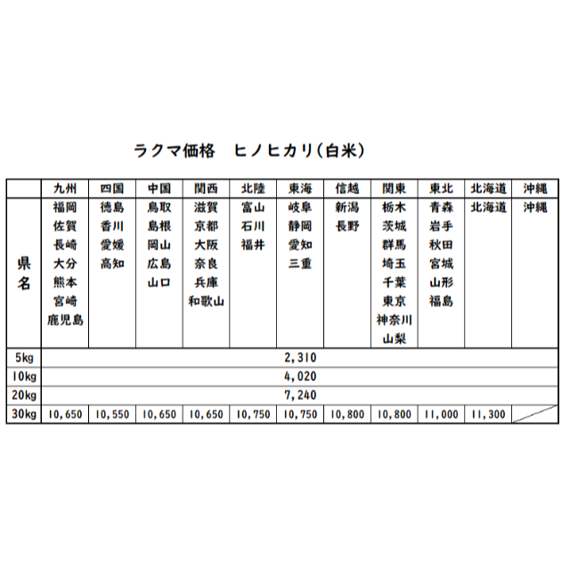 週末値下げ) ジャンボ114様専用 お米 令和3年 愛媛県産ヒノヒカリ 白米