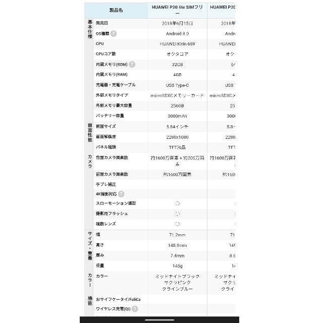 【値下げ】HUAWEI P20 Lite クラインブルー32 GB SIMフリー 5