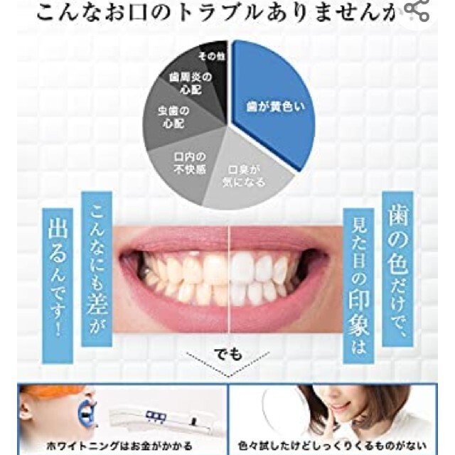 【専用】　歯磨き粉 コスメ/美容のオーラルケア(歯磨き粉)の商品写真