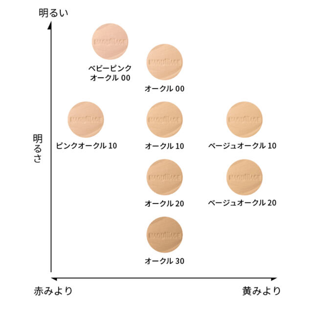 MAQuillAGE(マキアージュ)のマキアージュ ドラマティックパウダリーEX ベージュオークル20 コスメ/美容のベースメイク/化粧品(ファンデーション)の商品写真