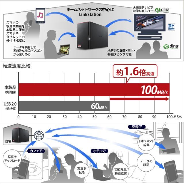 Buffalo(バッファロー)の★送料無料 8TB LinkStation【美品】LS520D BUFFALO スマホ/家電/カメラのPC/タブレット(PC周辺機器)の商品写真