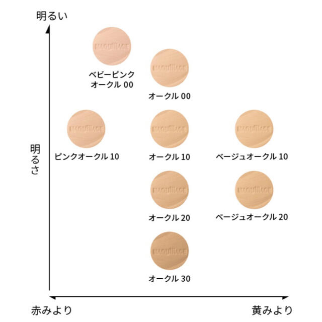 MAQuillAGE(マキアージュ)のマキアージュドラマティックパウダリーEX オークル20 コスメ/美容のベースメイク/化粧品(ファンデーション)の商品写真