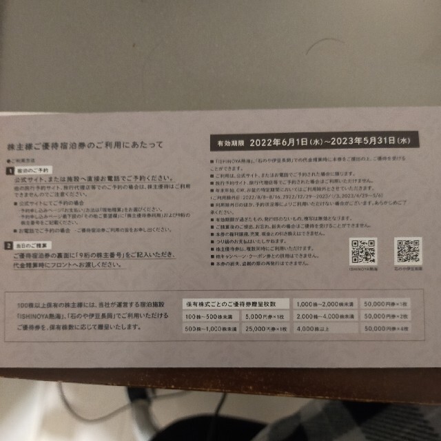 TKP 株主優待　50000円分施設利用券