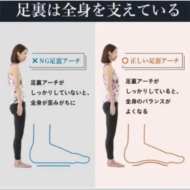 コアウォークサポーター ヨガソックス ダイエット ヨガ 美姿勢 筋トレ バレエ スポーツ/アウトドアのトレーニング/エクササイズ(ヨガ)の商品写真