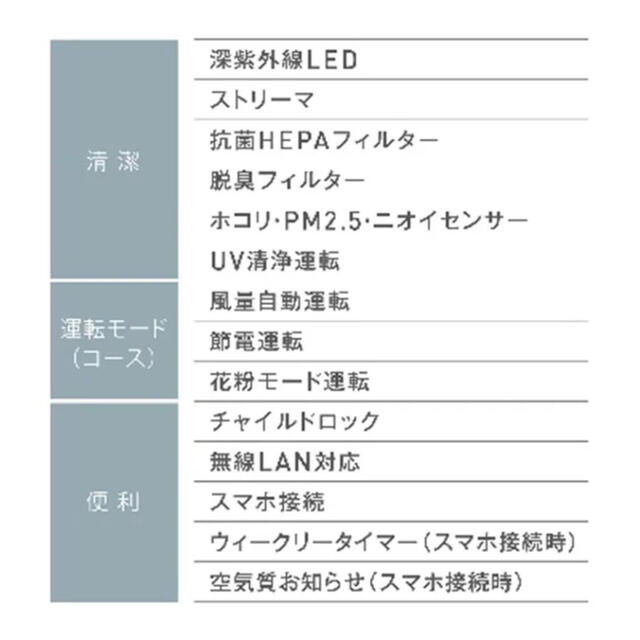 DAIKIN(ダイキン)のDAIKIN 空気清浄機 ACB50X-S スマホ/家電/カメラの生活家電(空気清浄器)の商品写真