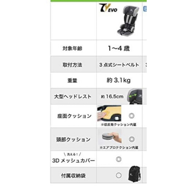 日本育児 日本育児 トラベルベスト Evoの通販 by Izzy's shop｜ニホンイクジならラクマ