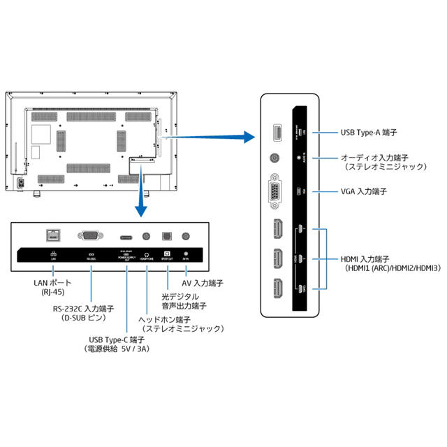 イソリュー NEC - LCD-E328 32型パブリックディスプレイの通販 by yuyayork's shop|エヌイーシーならラクマ カメラ