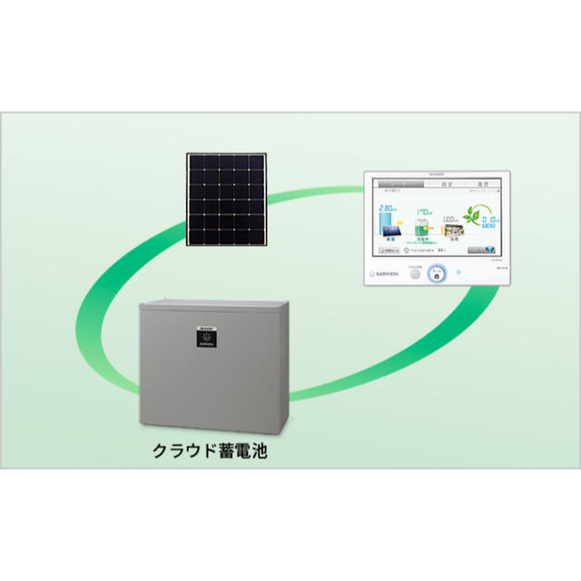 マルチエネルギーモニタ JH-RWL8 | www.jarussi.com.br