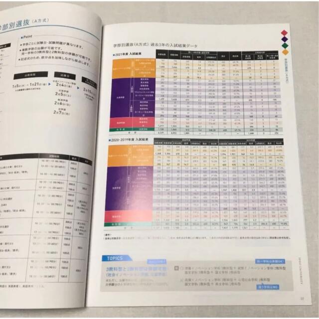 成城大学 入試結果データ記載 データブック2022 エンタメ/ホビーの本(語学/参考書)の商品写真
