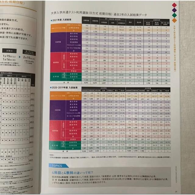 成城大学 入試結果データ記載 データブック2022 エンタメ/ホビーの本(語学/参考書)の商品写真