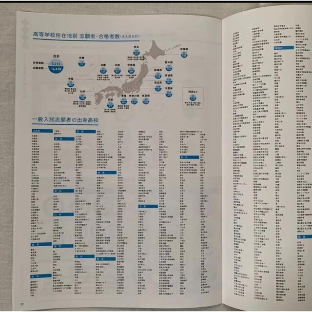 成城大学 入試結果データ記載 データブック2022 エンタメ/ホビーの本(語学/参考書)の商品写真