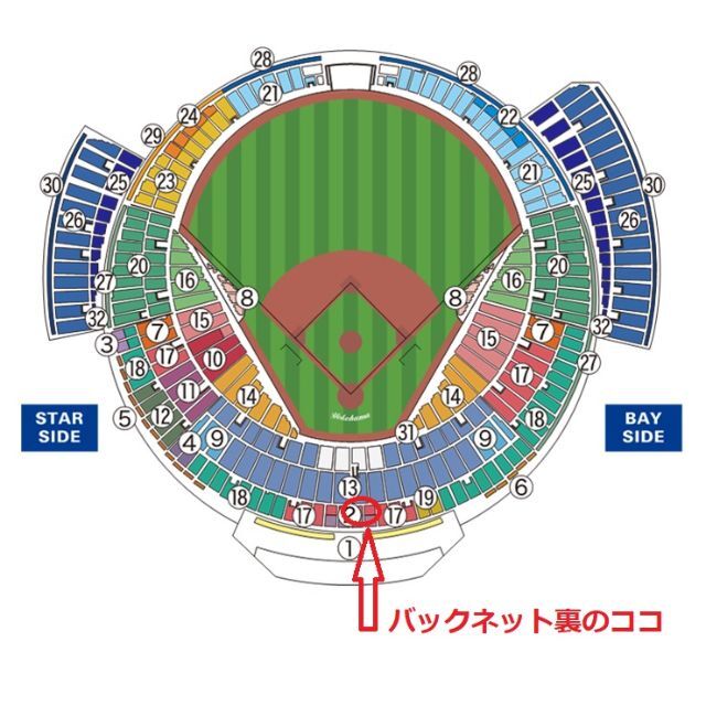 横浜DeNAベイスターズ(ヨコハマディーエヌエーベイスターズ)の【中止補償】5/22横浜DeNAベイスターズ×ヤクルト 横浜スタジアムネット裏 チケットのスポーツ(野球)の商品写真