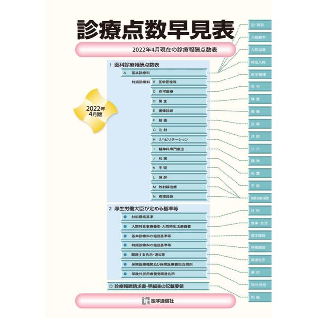 診療点数早見表 2022年4月版