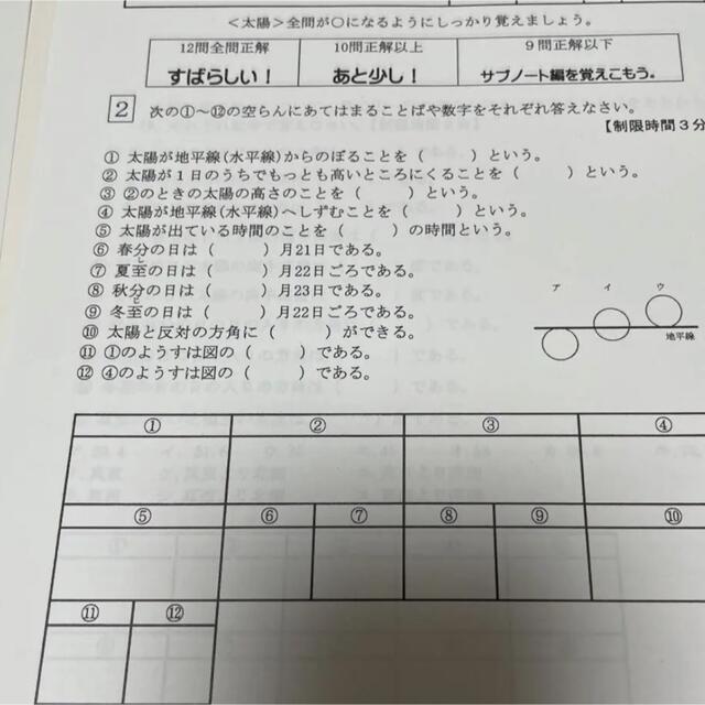 希学園　理科　日々の暗記テキスト　オリジナルテキストテキスト