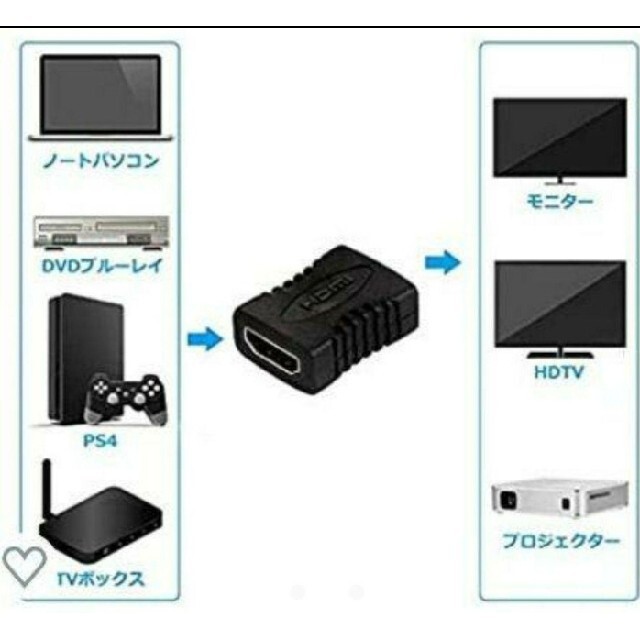 【新品】HDMI延長コネクタ HDMIメス←→HDMIメス スマホ/家電/カメラのテレビ/映像機器(その他)の商品写真