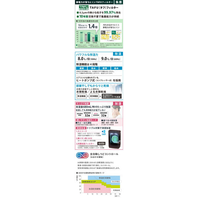 品揃え豊富で ダイキン DAIKIN DAIKIN 2022モデル MCZ70Y-T ストリーマー空気清浄機 空気清浄器 