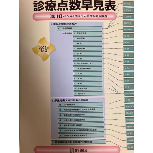 診療点数早見表 ［医科］２０２２年４月現在の診療報酬点数表 ２０２２年４月版