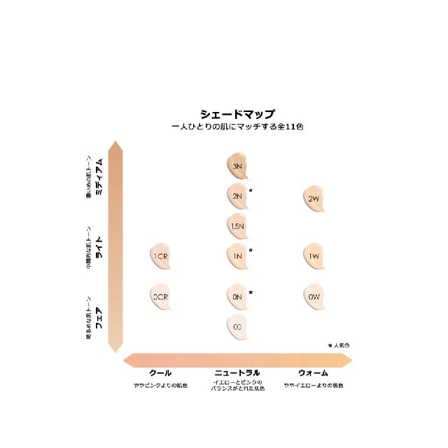 入手困難☆日本未発売色☆Dior　スキンフォーエバーフルイド　グロウ　1.5W