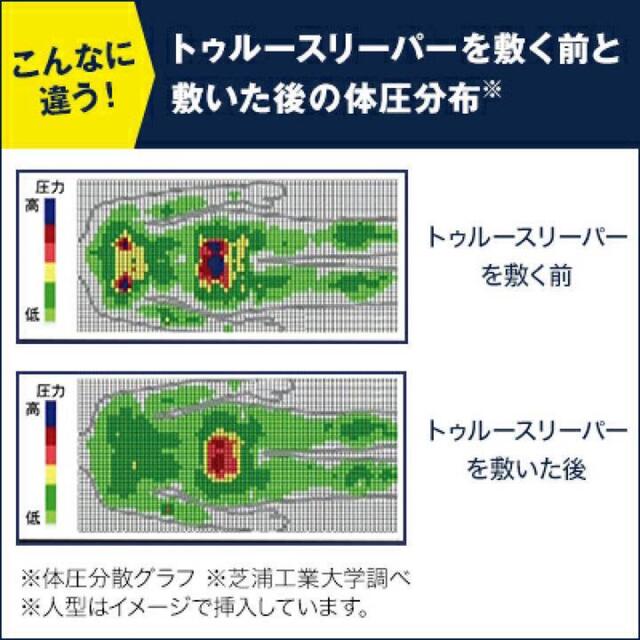 【新品】トゥルースリーパー プレミアム　シングル インテリア/住まい/日用品のベッド/マットレス(マットレス)の商品写真