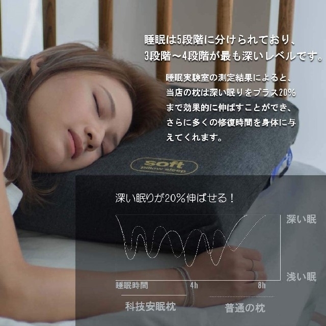 低反発枕 無重力枕 安眠枕 快眠枕 枕 枕カバー カバー 2点 プレゼント 新品 インテリア/住まい/日用品の寝具(枕)の商品写真