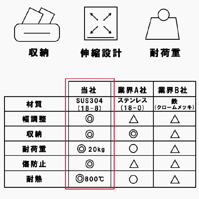 排気口カバー 60cm 75cm ステレンスコンロカバー 傷防止　丸洗い グリル インテリア/住まい/日用品のキッチン/食器(収納/キッチン雑貨)の商品写真