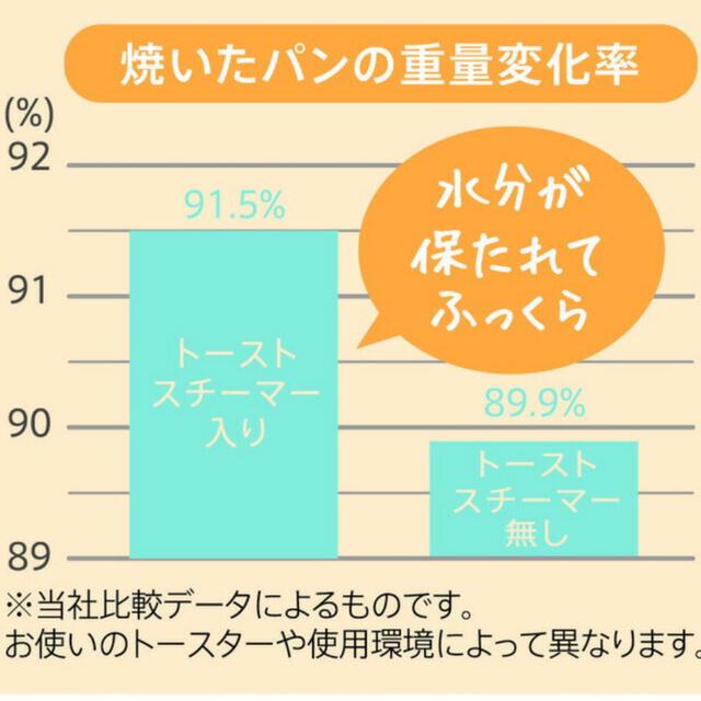 マーナ　トーストスチーマー インテリア/住まい/日用品のキッチン/食器(調理道具/製菓道具)の商品写真