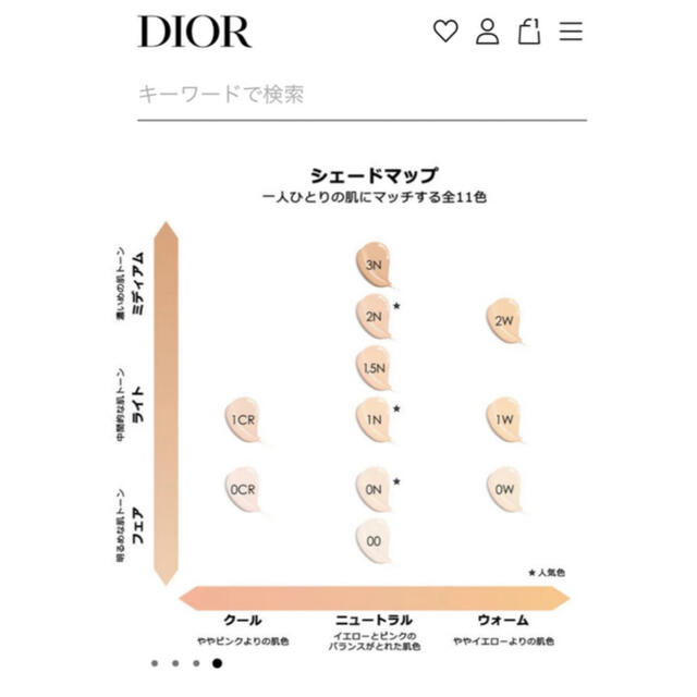 ディオールスキン フォーエヴァー フルイドグロウ 1.5N