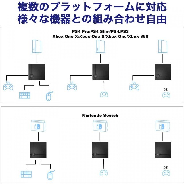 【即日発送】 ReaSnow S1 アンチリコイル コンバーター アプデ受付中 エンタメ/ホビーのゲームソフト/ゲーム機本体(家庭用ゲーム機本体)の商品写真