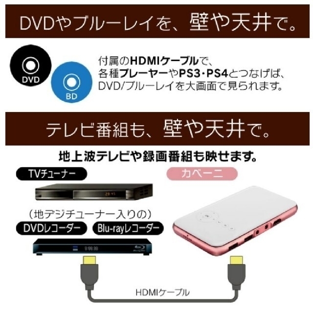 KABENI 小型プロジェクター(モバイルプロジェクター KABENI PRO KABENI 小型プロジェクター(モバイルプロジェクター KABENI PRO