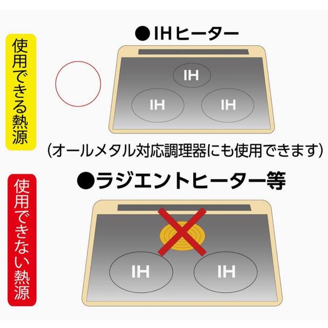 IHヒーターマット ２枚入 コゲ付き キズ防止 シリコーン樹脂 グラスファイバー スマホ/家電/カメラの調理家電(IHレンジ)の商品写真