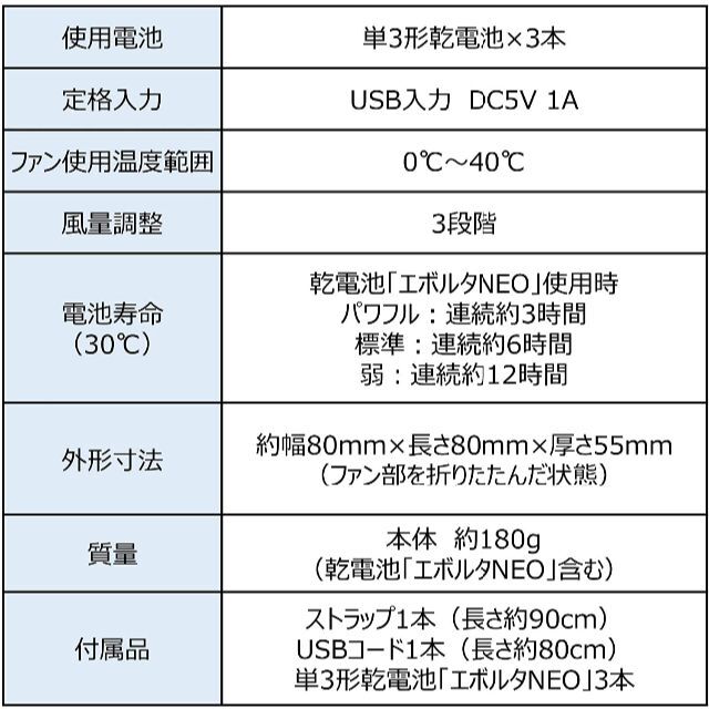 Panasonic(パナソニック)のmiya様専用出品　パナソニック パーソナルファン 乾電池エボルタNEO付 スマホ/家電/カメラの冷暖房/空調(扇風機)の商品写真