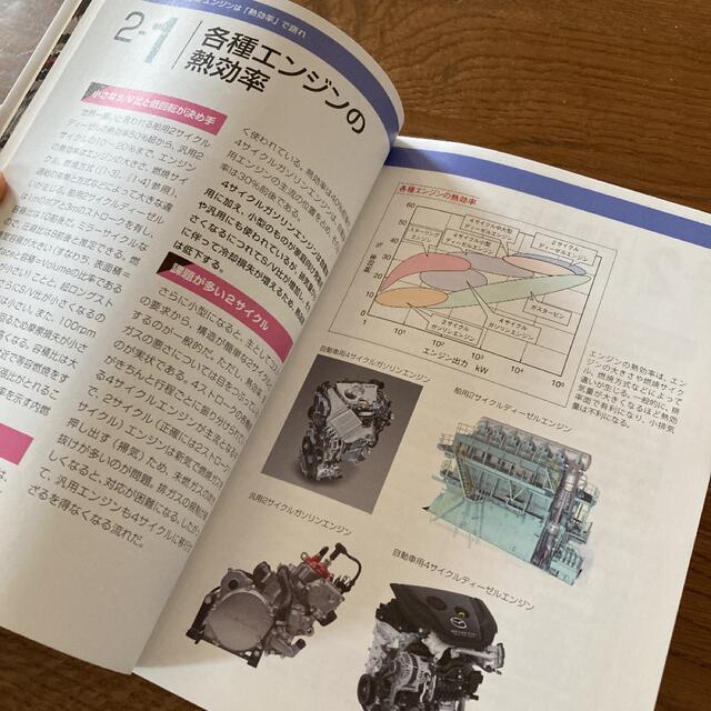 図解自動車エンジンの技術 最新オ－ルカラ－ エンタメ/ホビーの本(科学/技術)の商品写真