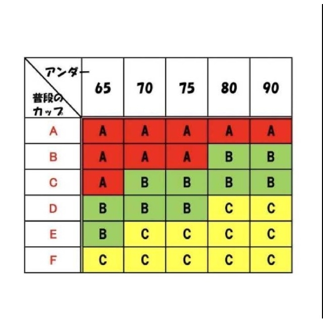 ヌーブラ B   激盛り ナチュラル 水着 ドレス コスプレ 結婚式 キャバ レディースの下着/アンダーウェア(ヌーブラ)の商品写真