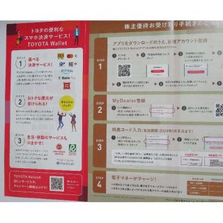 ブロードリーフ　株主優待　TOYOTA Wallet　5,000円分