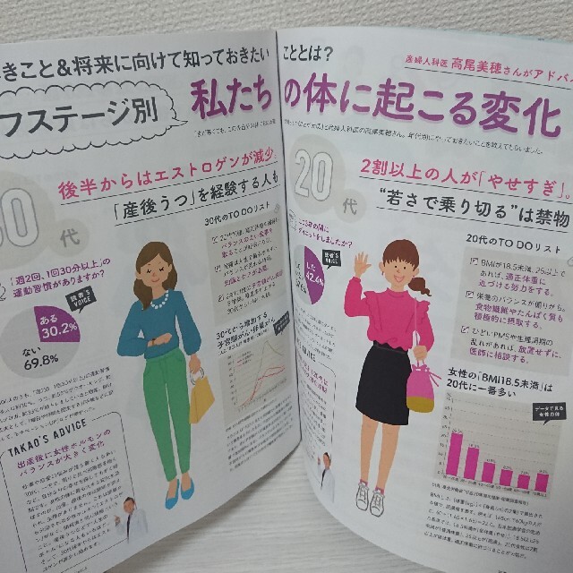 日経 WOMAN (ウーマン) 2022年 06月号 エンタメ/ホビーの雑誌(その他)の商品写真