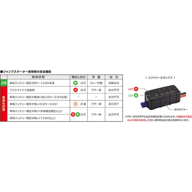 日立(ヒタチ)のポータプルパワーソース　PS-16000RP リチウムイオン電池 自動車/バイクの自動車/バイク その他(その他)の商品写真