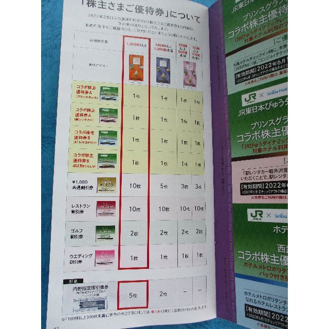 西武ホールディングス★株主さまご優待冊子（１０００株以上）★期限：11月30日 4