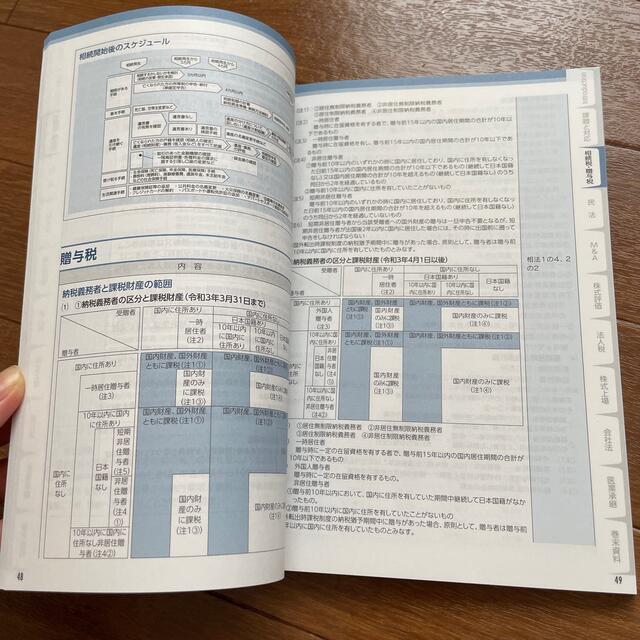 事業承継インデックス 令和３年度版 エンタメ/ホビーの本(ビジネス/経済)の商品写真