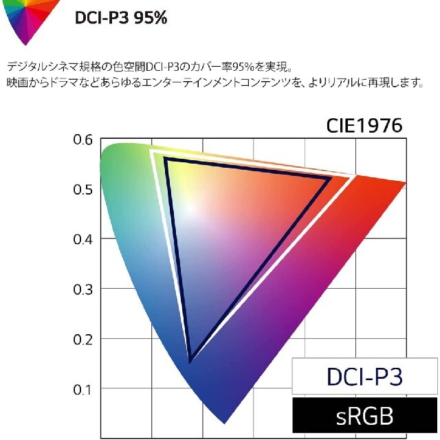 LG 4Kモニター 32UP550-W 31.5インチ